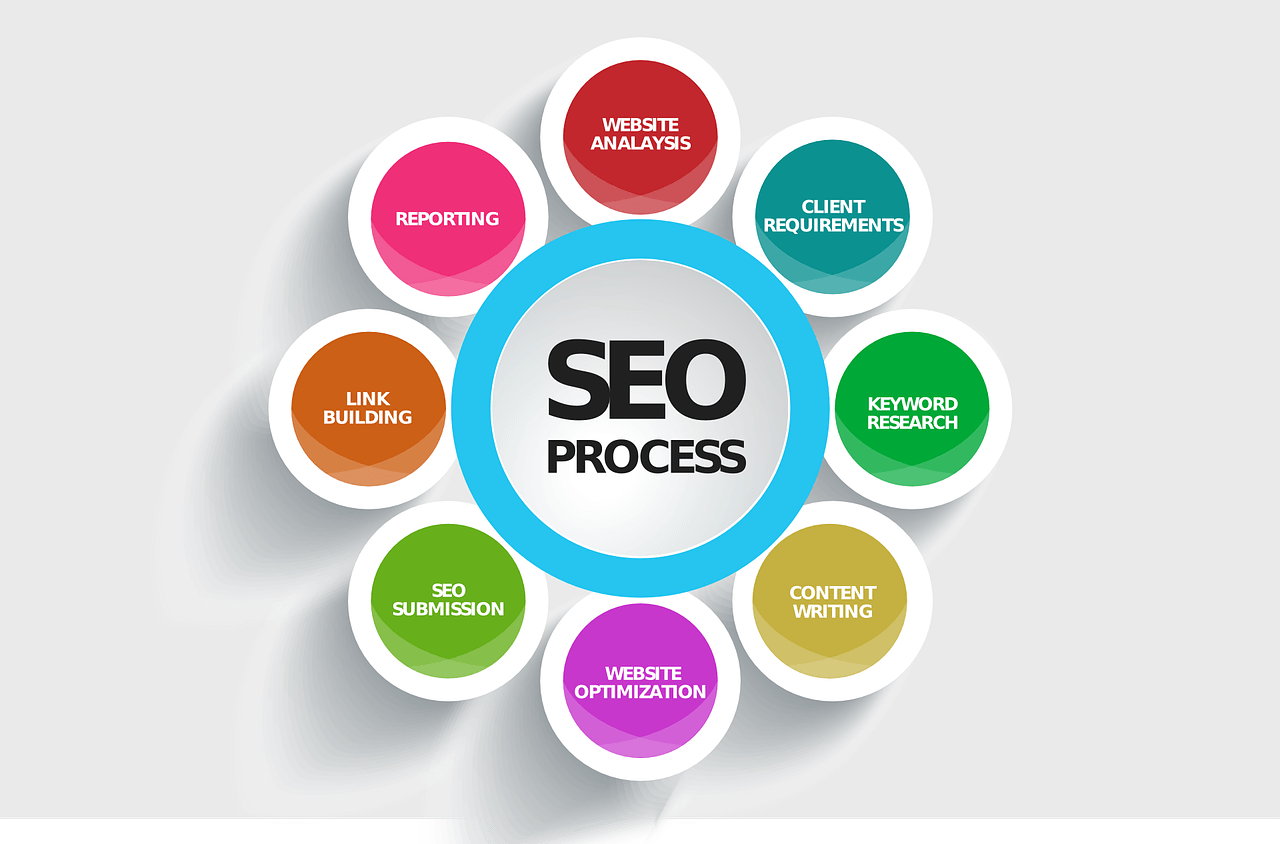 Web are. SEO. SEO оптимизация. SEO продвижение. SEO дня.