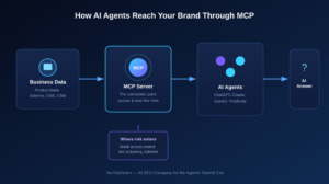 mcp blog